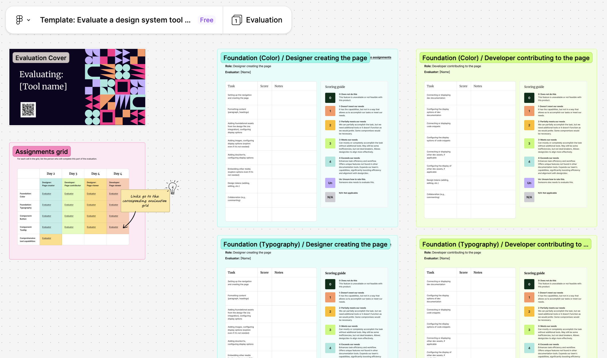 Screenshot of the Figjam template for my tool evaluation guide