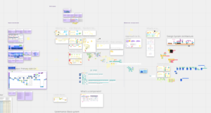 Screnshot of my design systems model brainstorming board